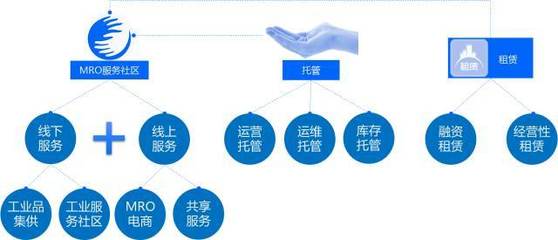 數字化讀書會-上 新工業服務——工業互聯網模式、理念與技術創新軟件開發